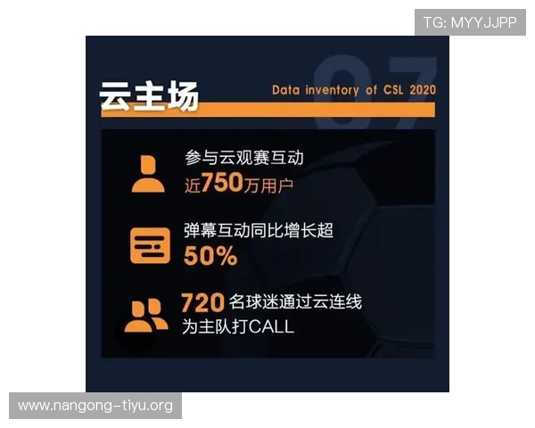探索亚洲足球网的用户互动功能和社区交流平台增强球迷之间的沟通与合作